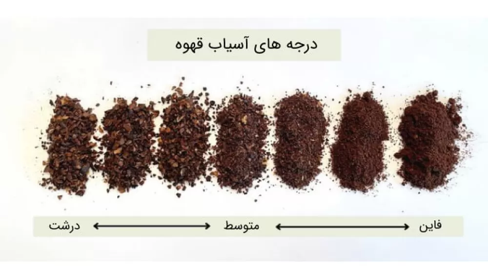 توضیح انواع درجه آسیاب قهوه